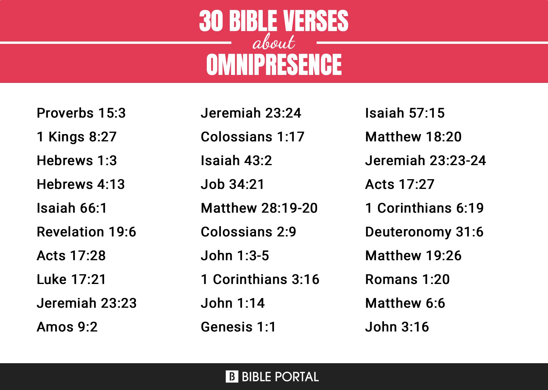 omnipresent god bible verse