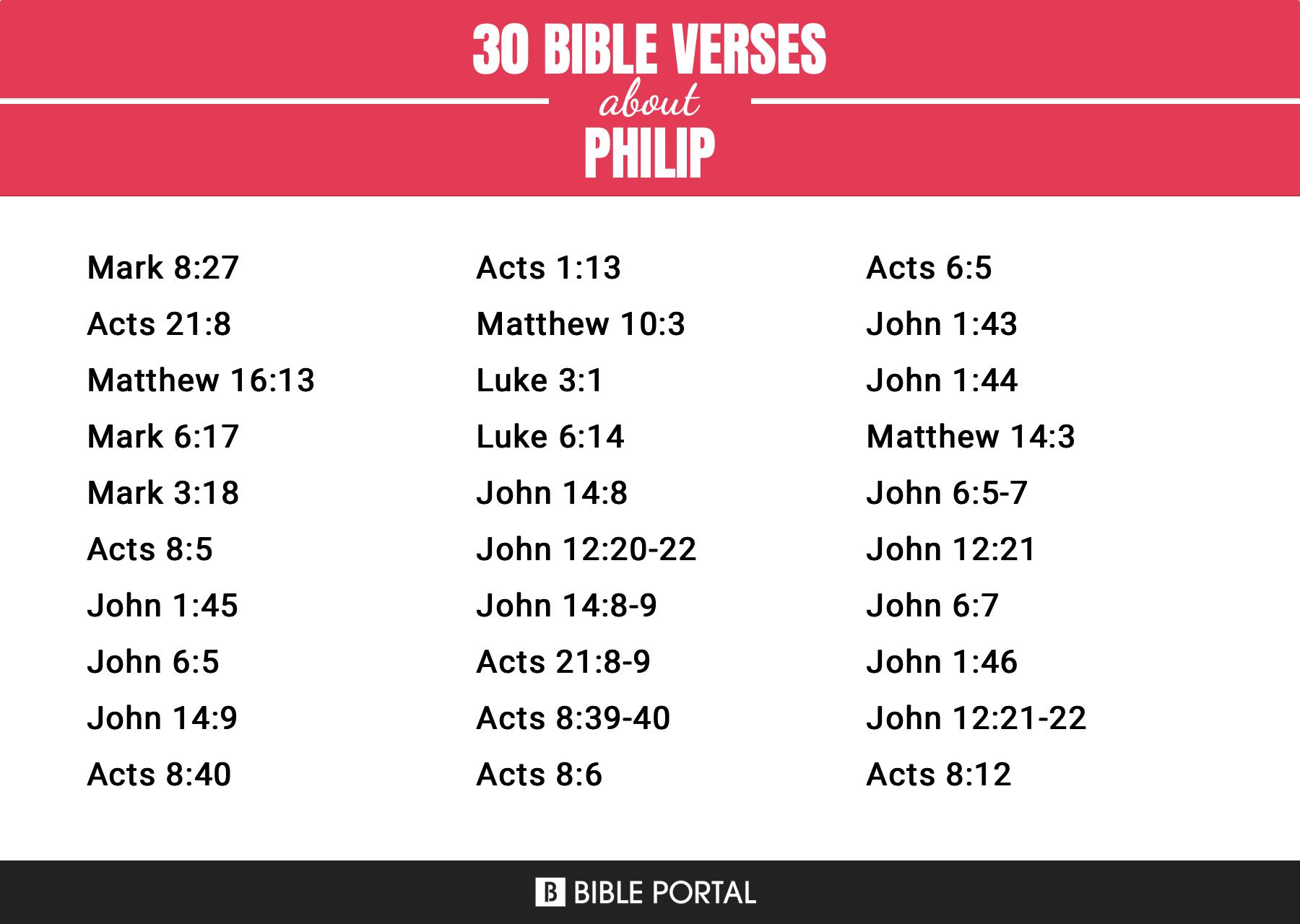 Who Was Philip In The Bible And Where Is He Mentioned