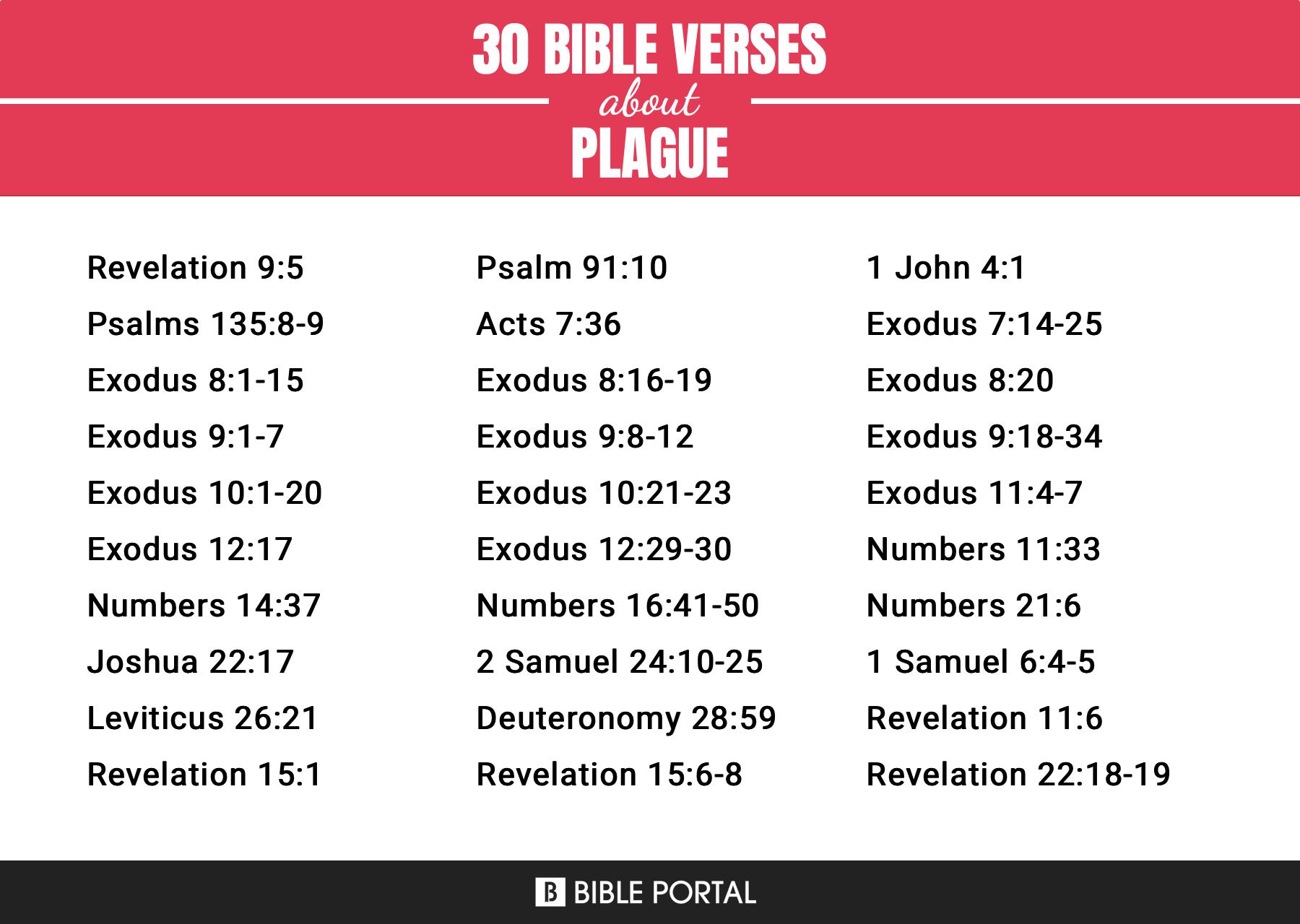 30 Bible Verses about Plague