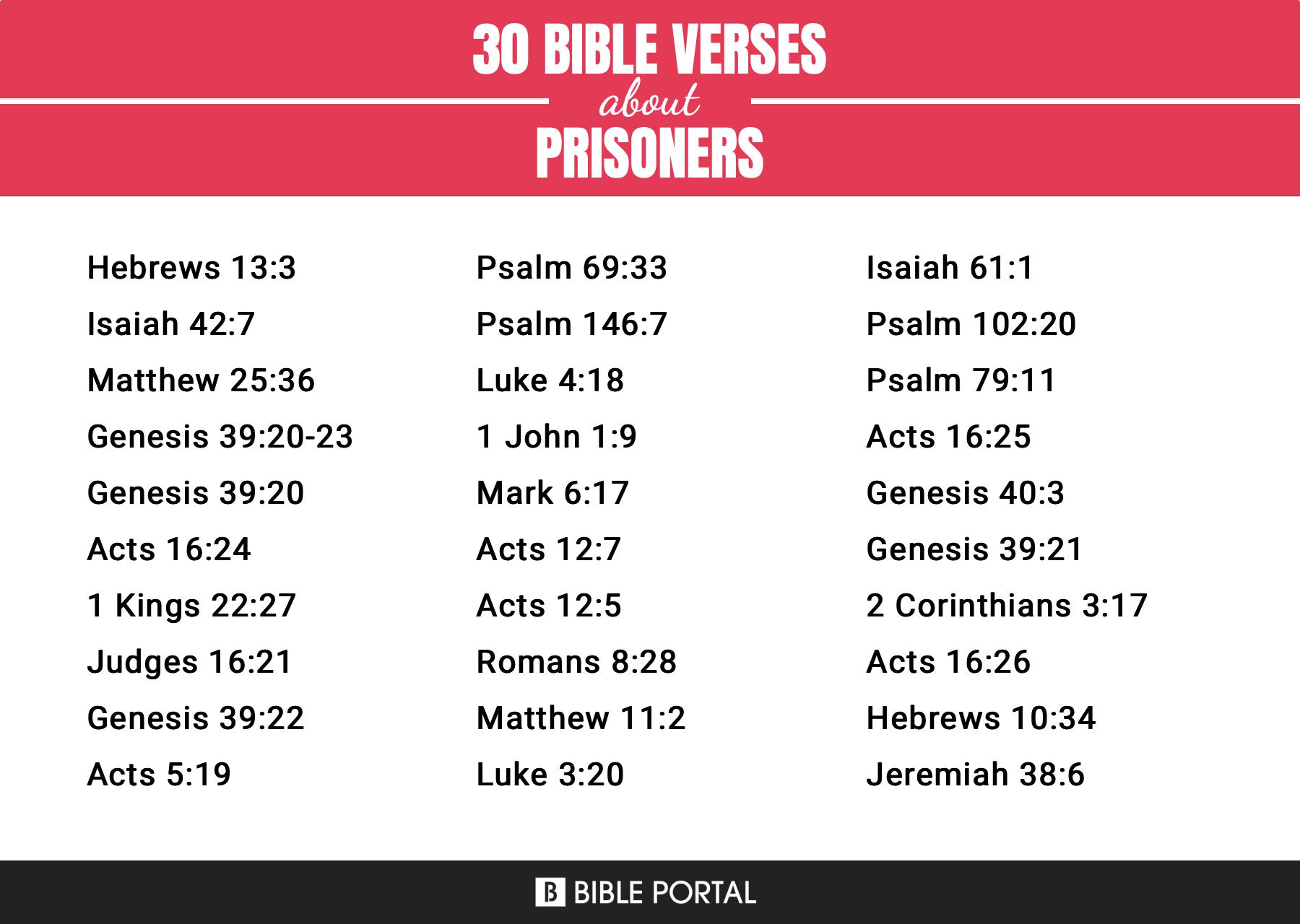 195 Bible Verses about Prisoners