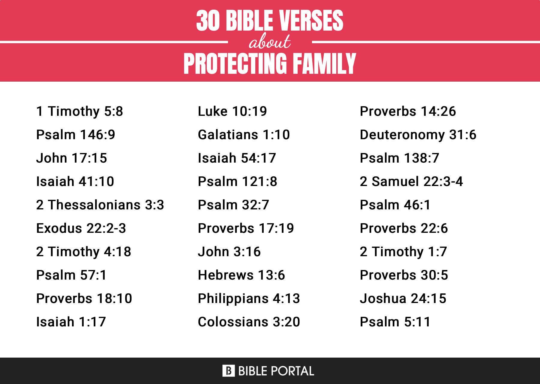 37 Bible Verses about Protecting Family