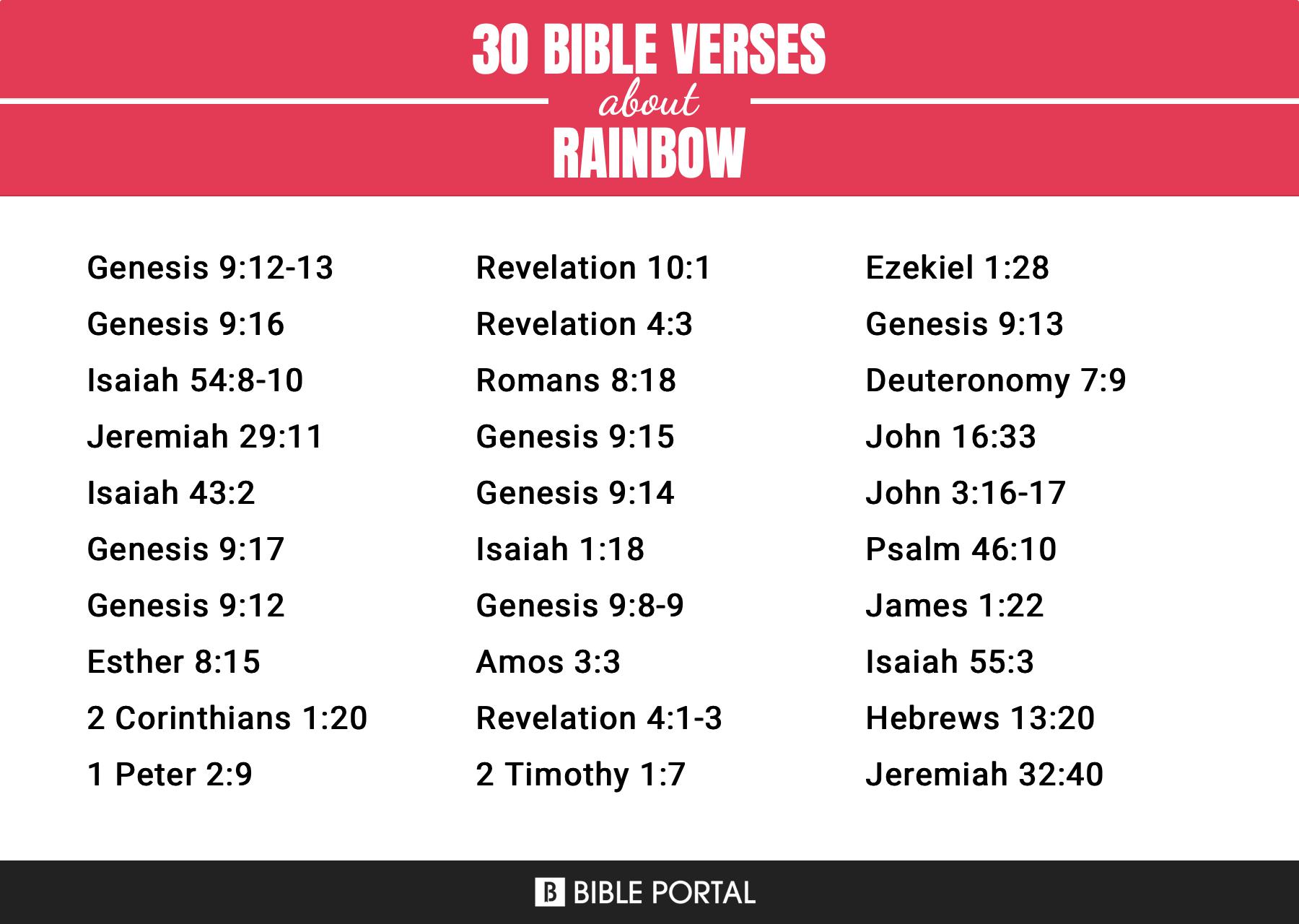 Genesis 9:13 – Encouraging Bible Verses