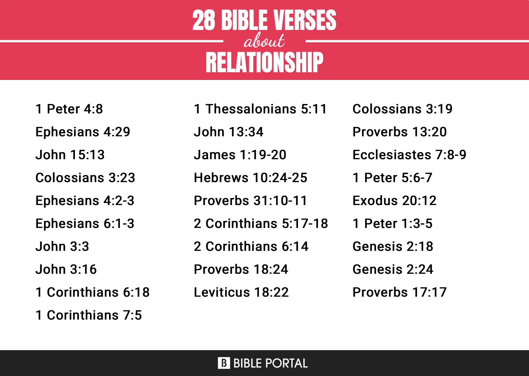 32 Bible Verses about Relationship
