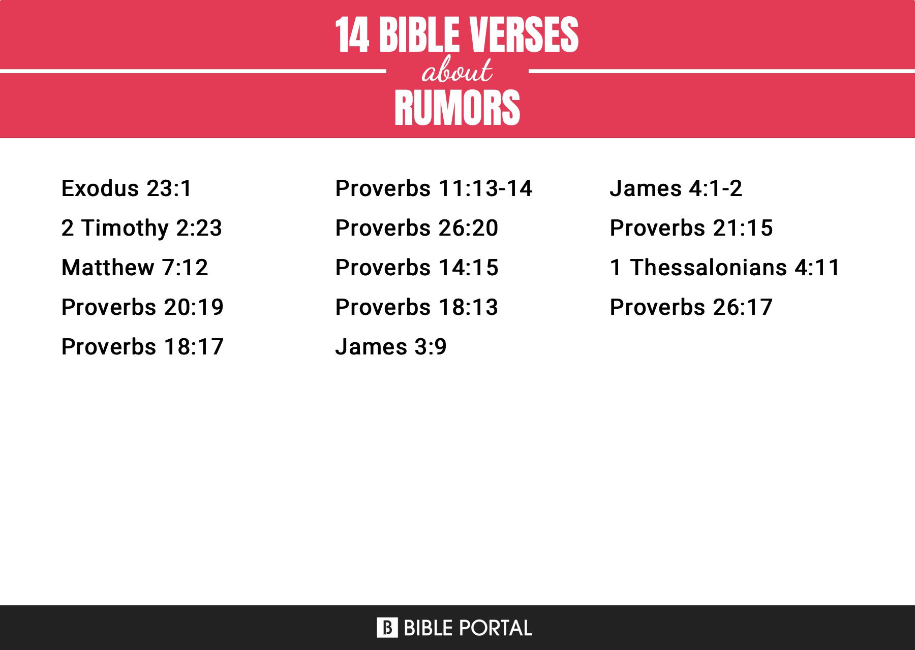 Proverbs 26 - Holy Bible English 