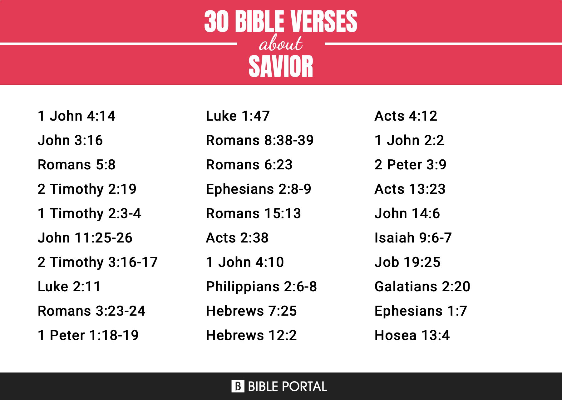 Savior Scriptures Lds 36 Bible Verses about Savior