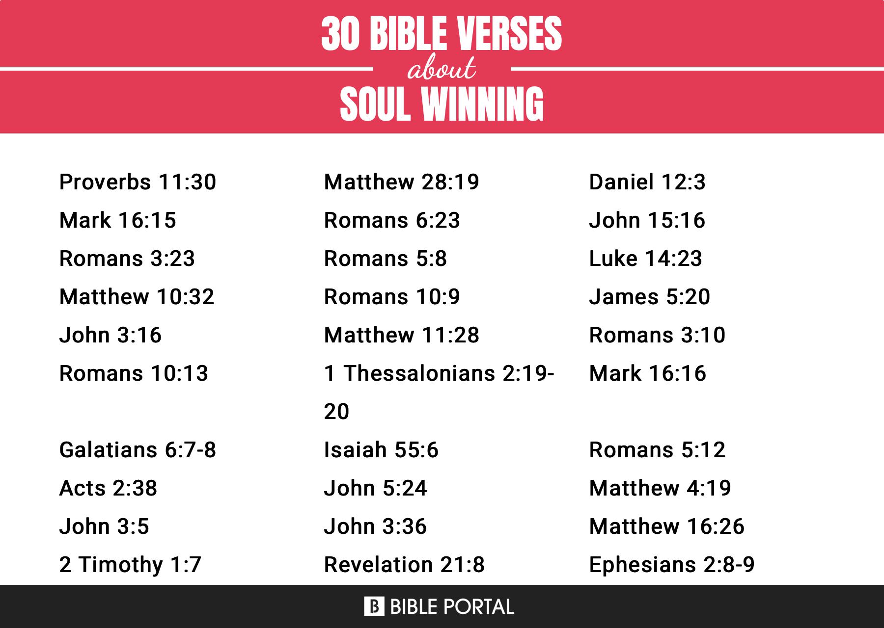 74 Bible Verses about Soul Winning