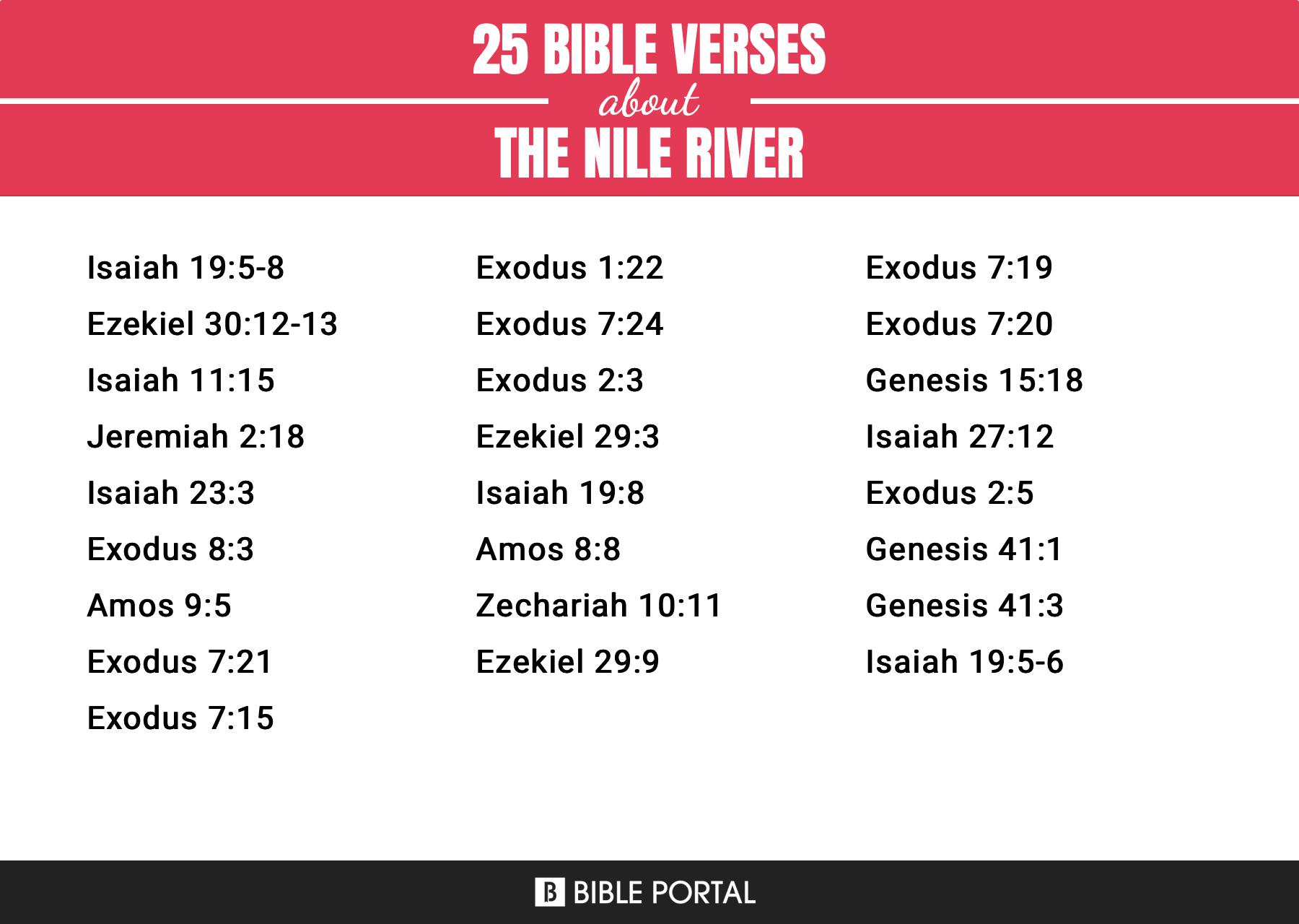 The Nile River - Bible History