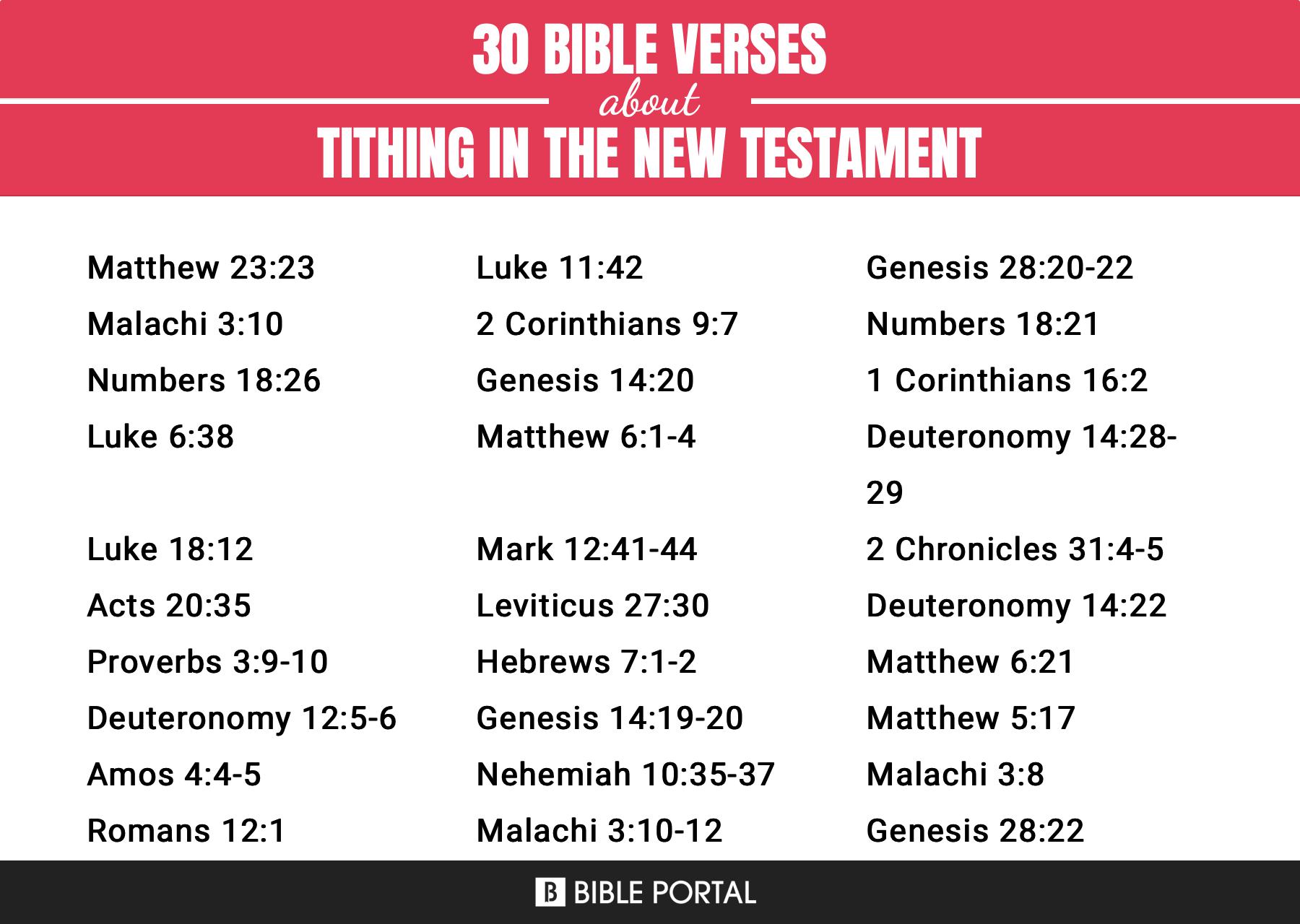 111 Bible Verses about Tithing In The New Testament