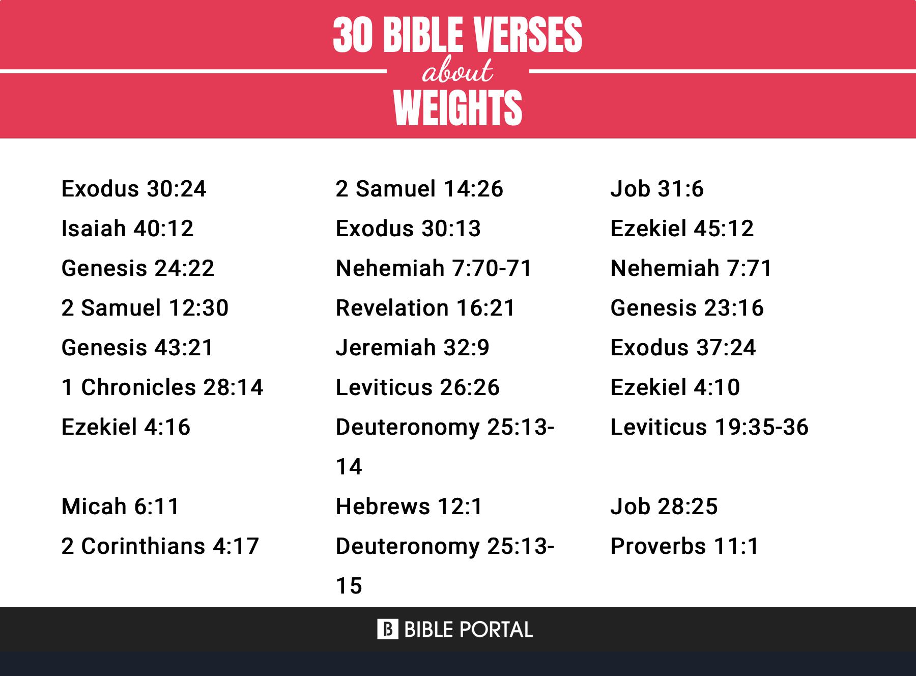 31 Bible Verses about Weights