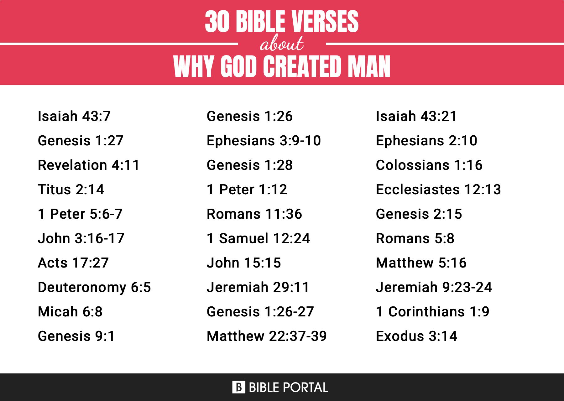 85 Bible Verses About Why God Created Man