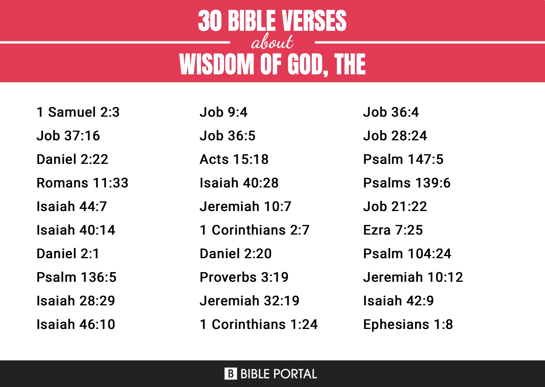 wisdom of god bible verse