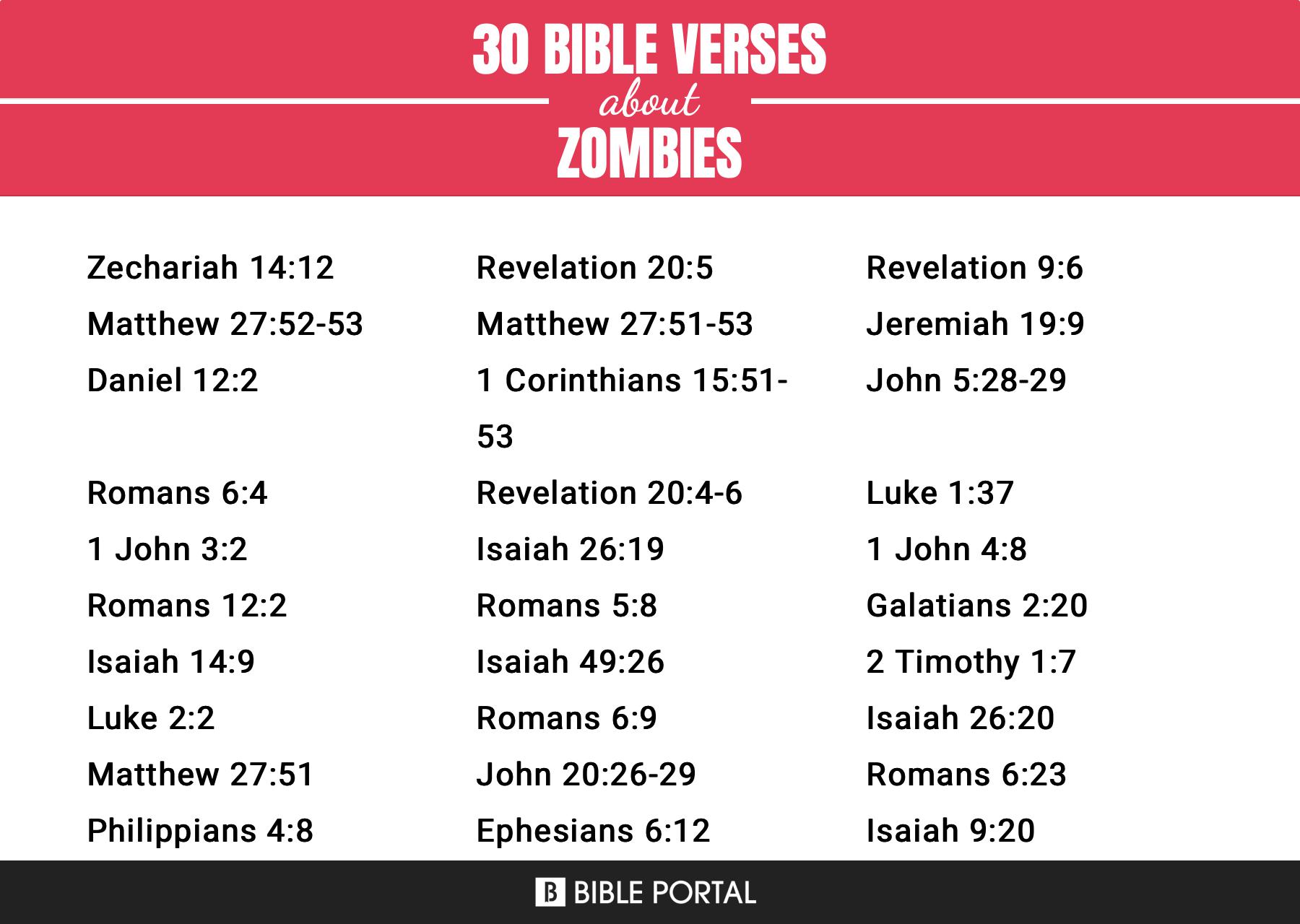 44 Bible Verses about Zombies