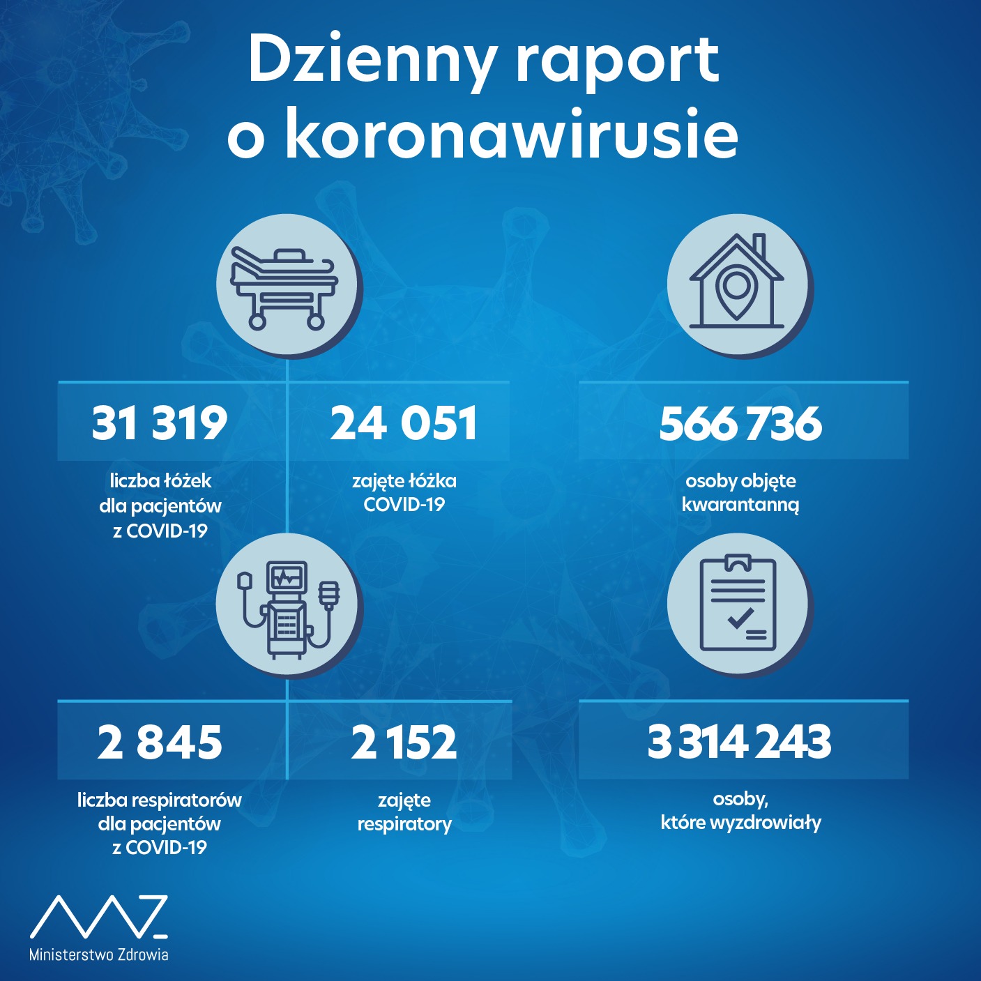 Raport o koronawirusie - 13 XII 2021