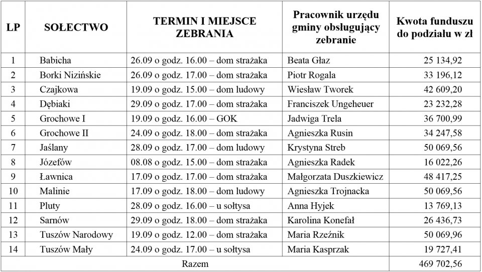 harmonogram spotkań