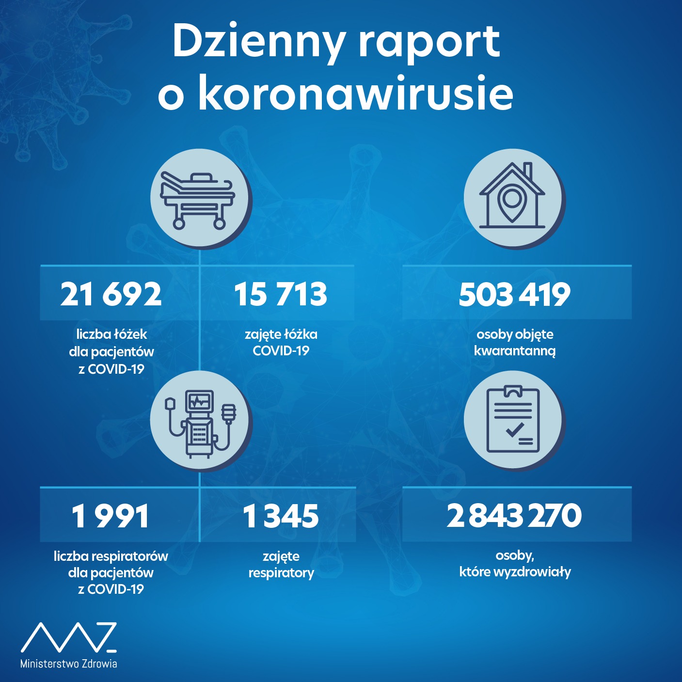 Raport - COVID-19 w Polsce. Dane z 18.11.2021