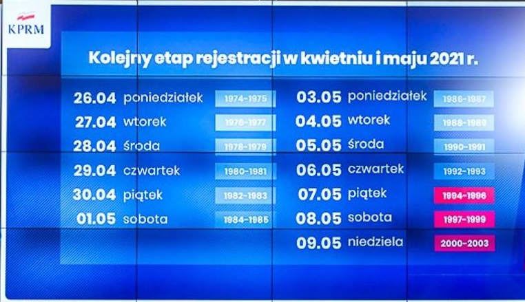 Harmonogram rejestracji