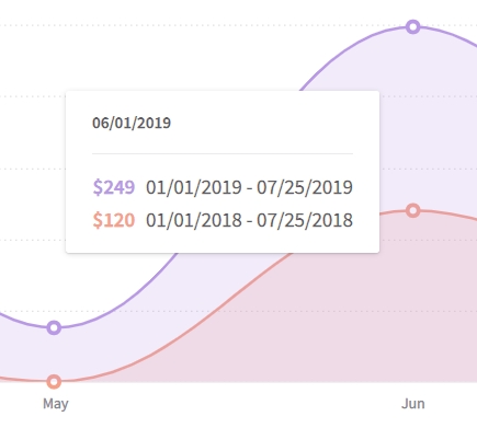 Ecommerce Analytics