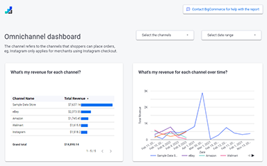 Omnichannel dashboard report
