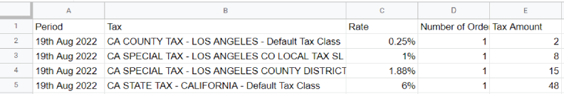 Sales tax report csv export