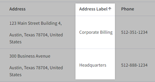 Address labels in the Companies area
