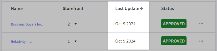 Sort Companies by their information fields