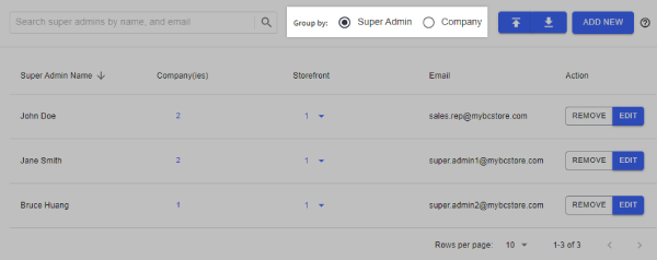 The Super Admin Group by toggle