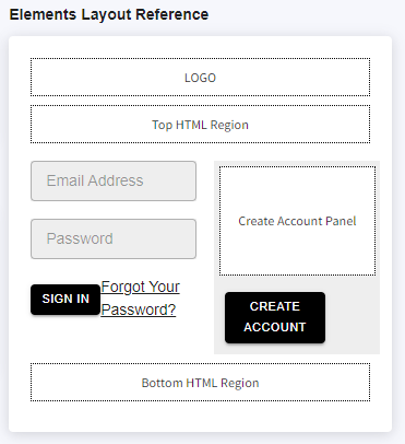 B2B Edition Settings