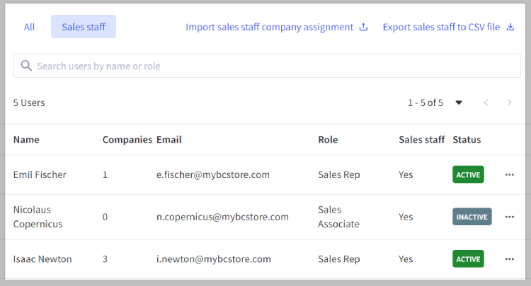 The list of Sales Staff users in B2B Edition