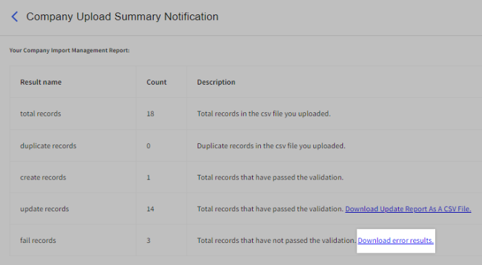 A failure report associated with a CSV import
