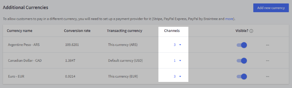 On stores with Multi-Storefront, there is a Channels column to indicate the storefronts that a currency is assigned to.
