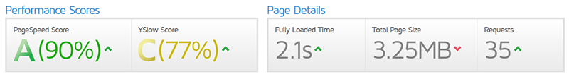 Page speed test result