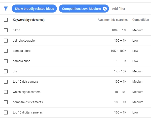 Example of a filtered keyword list.