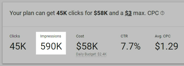 Example of impressions for a keyword.