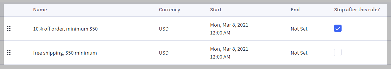 Example of the discounts described above