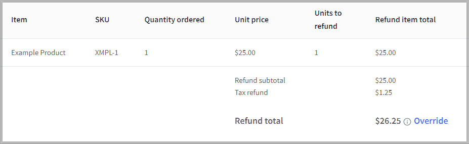 Refund Summary section