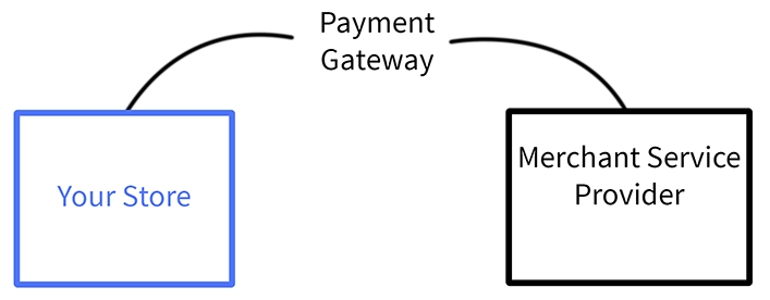 Payment Gateway Diagram