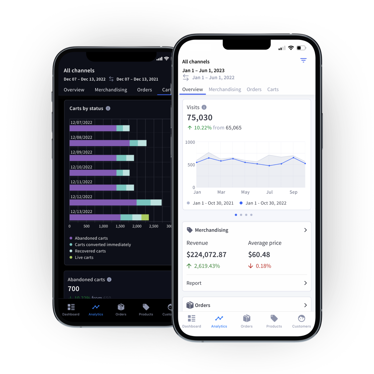 New Product Launch: The Playeasy Leaderboard and Enhanced Analytics and  Reporting