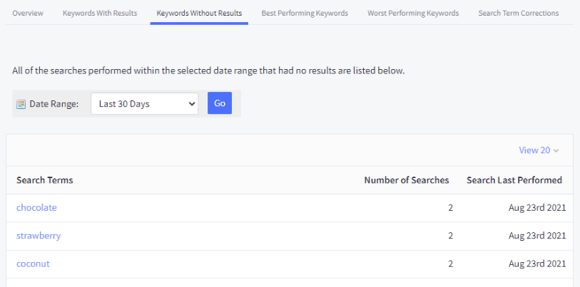 Keywords without Results example