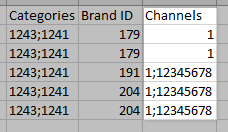The Channels column added to a CSV file