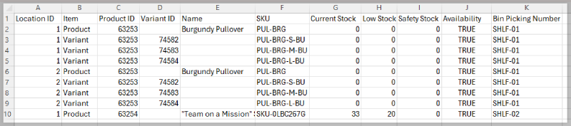 Example of a inventory csv file.