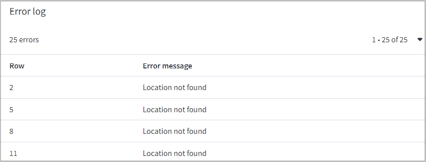 Error log after importing