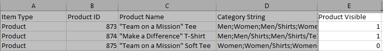 The Product Visible column in a CSV spreadsheet