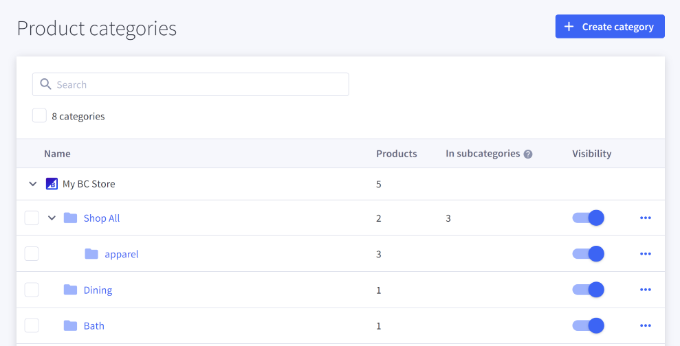 Manage Products In Categories - Adding & Organizing