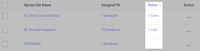 A list of option sets, sorted by rules