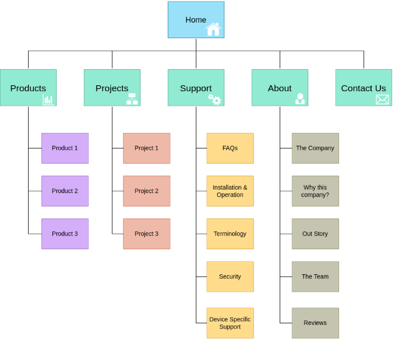 Sitemap - Manufacturer - magazine models