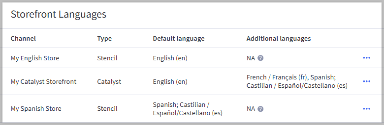 Storefront Window Language Localization Settings