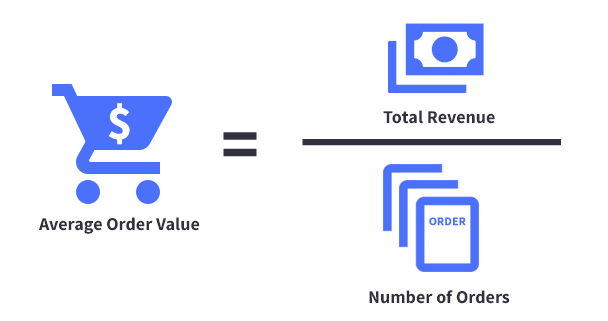 Order value. AOV формула. Average order value. Reorder value. AOV (average order value).