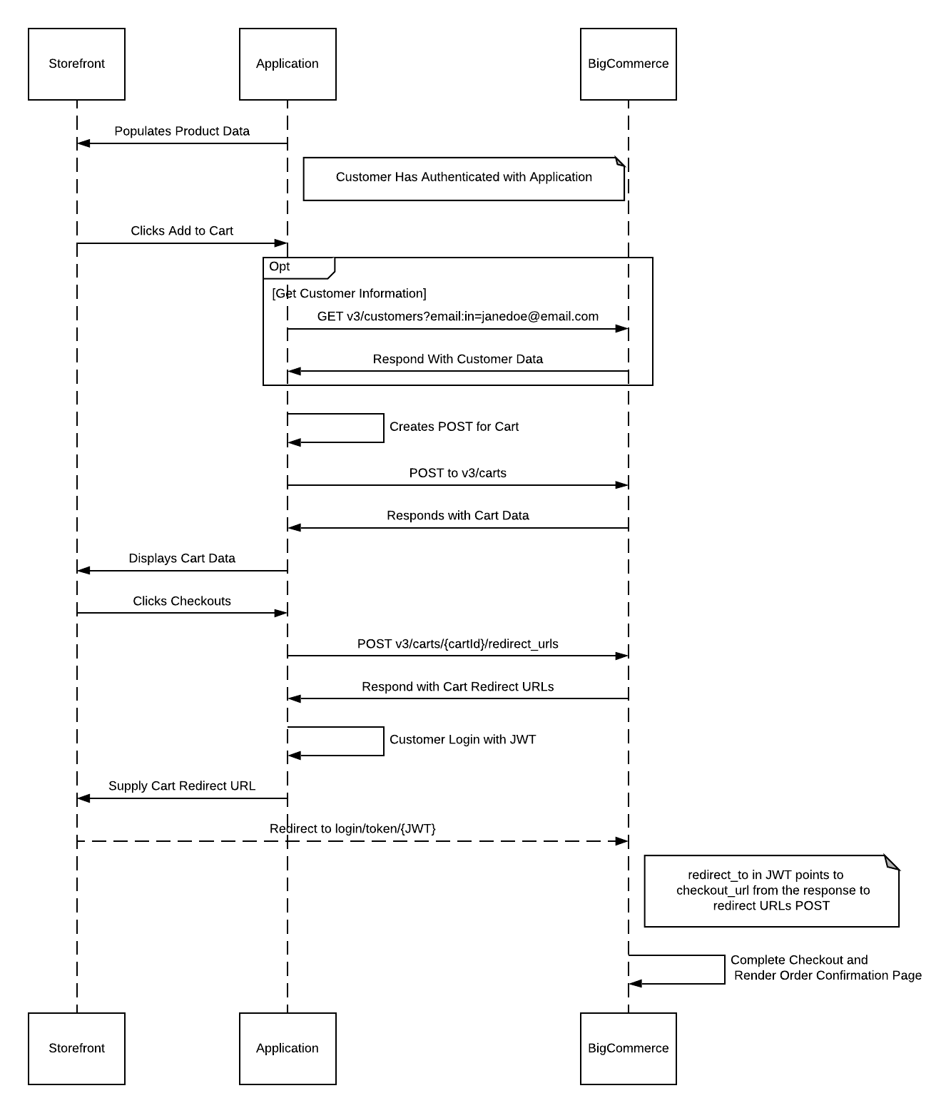 Sample Headless Integration