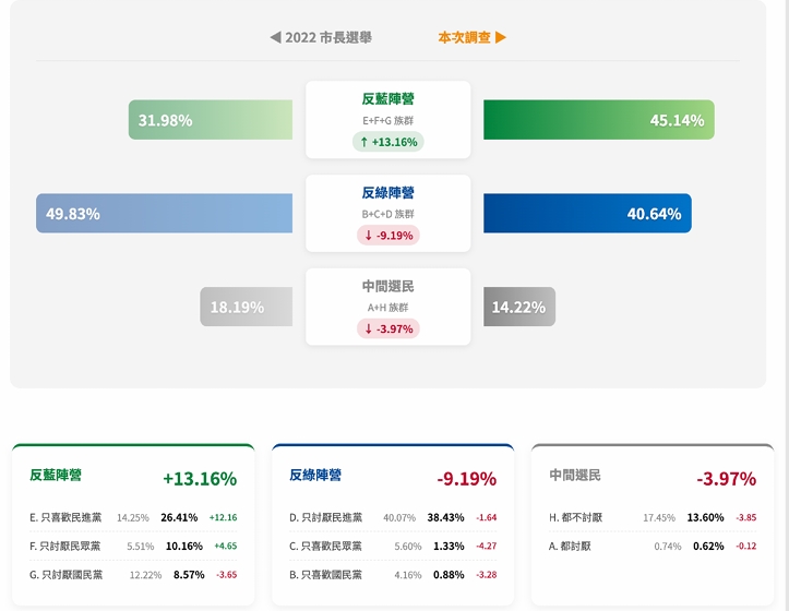 ▲新竹市面黨性結構變遷分析。鉅聞天下提供