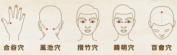 ▲中醫護眼穴道。(圖/聯新國際醫院提供)